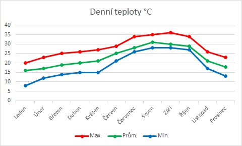 pocasi_tabulka_den.jpg, 27kB